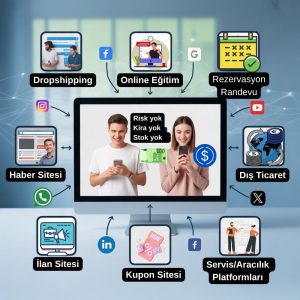 1-Web sitesi Tipleri & Stoksuz Kazanç